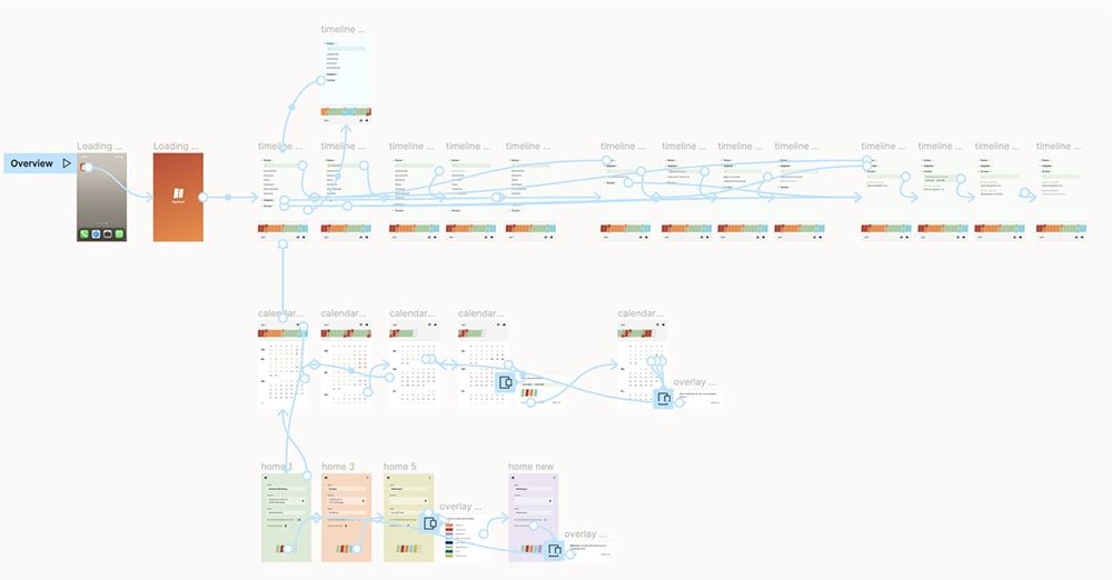 Screenshot der Screens in figma